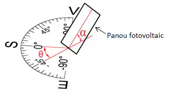 Sistem fotovoltaic Victron OFF Grid Solo 24V – 720 Wp | 4.8 kWh | 0.80 kVA | 1.24 kWh/zi 4 Azimutunghi de panta