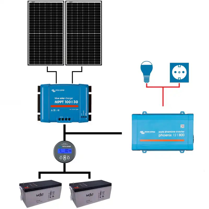 Sistem fotovoltaic Victron OFF Grid Solo 12V – 720 Wp | 4.8 kWh | 0.800 kVA | 1.24 kWh/zi 3 Sistem fotovoltaic Victron OFF Grid Solo 12V – 720 Wp | 4.8 kWh | 0.800 kVA | 1.24 kWh/zi