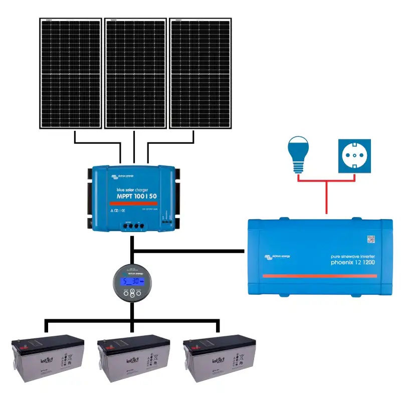 Sistem fotovoltaic Victron OFF Grid Solo 12V – 1.08 kWp | 7.2 kWh | 1.20 kVA | 1.86 kWh/zi 3 Sistem fotovoltaic Victron OFF Grid Solo 12V – 1.08 kWp | 7.2 kWh | 1.20 kVA | 1.86 kWh/zi