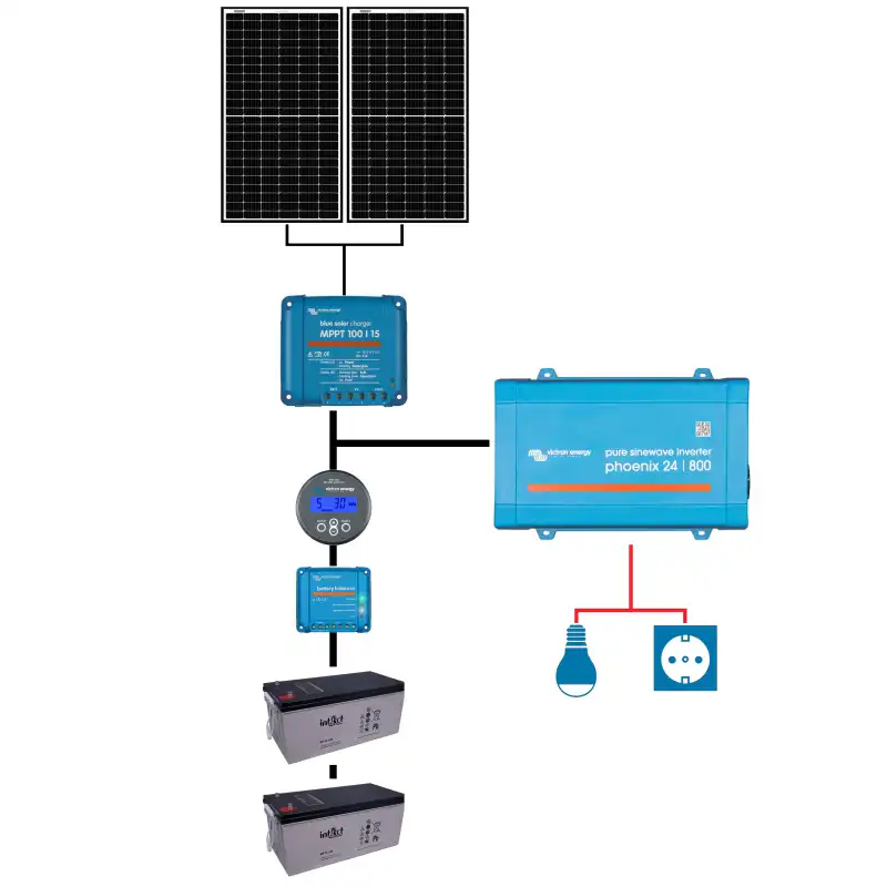 Sistem fotovoltaic Victron OFF Grid Solo 24V – 720 Wp | 4.8 kWh | 0.80 kVA | 1.24 kWh/zi 3 Sistem fotovoltaic Victron OFF Grid Solo 24V – 720 Wp | 4.8 kWh | 0.80 kVA | 1.24 kWh/zi