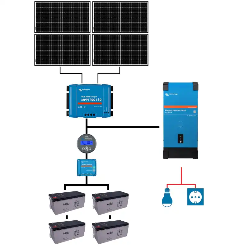 Sistem fotovoltaic Victron OFF Grid Solo 24V – 1.44 kWp | 9.6 kWh | 2.00 kVA | 2.48 kWh/zi 3 Sistem fotovoltaic Victron OFF Grid Solo 24V – 1.44 kWp | 9.6 kWh | 2.00 kVA | 2.48 kWh/zi