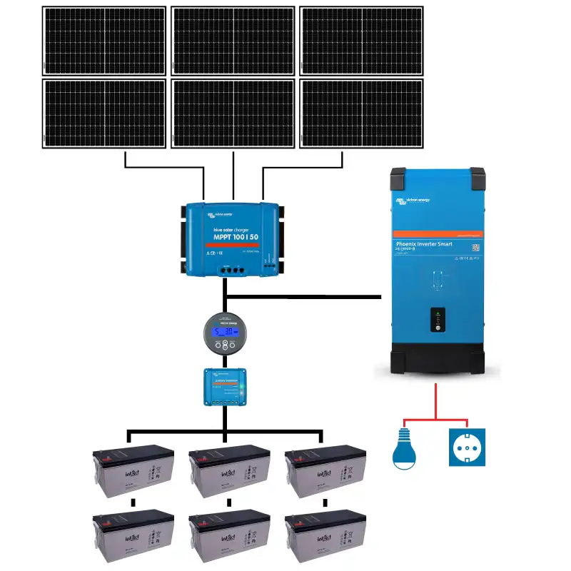 Sistem fotovoltaic Victron OFF-Grid Solo 24V – 2.16 kWp | 14.4 kWh | 3.00 kVA | 3.72 kWh/zi 2 Sistem fotovoltaic Victron OFF-Grid Solo 24V – 2.16 kWp | 14.4 kWh | 3.00 kVA | 3.72 kWh/zi