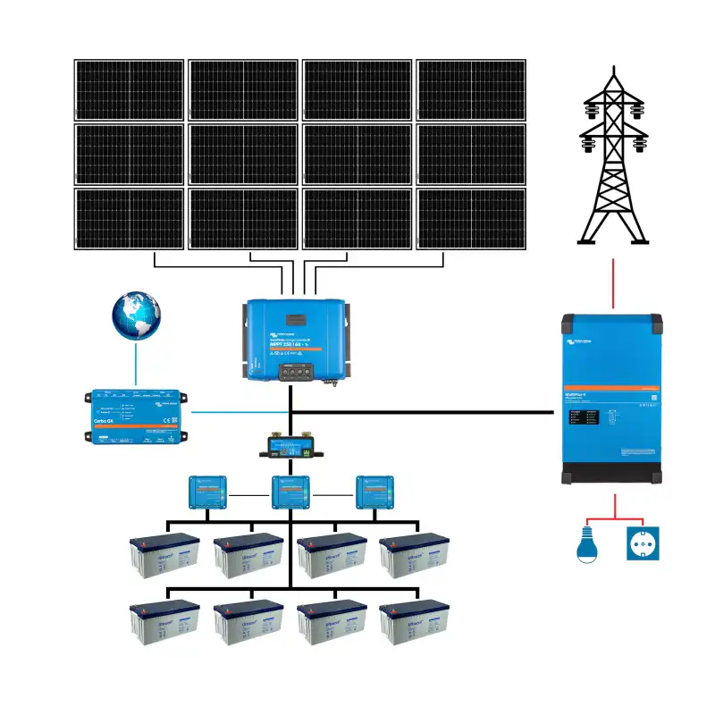 Sistem fotovoltaic ON-Grid Back-up Victron ESS-1 Monofazat - BASIC 4.32 kWp 2 Sistem fotovoltaic ON-Grid Back-up Victron ESS-1 Monofazat - BASIC 4.32 kWp