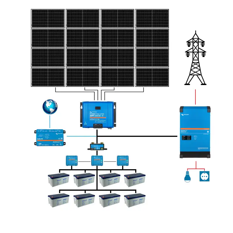 Sistem fotovoltaic ON-Grid Back-up Victron ESS-1 Monofazat - BASIC 5.76 kWp 3 Sistem fotovoltaic ON-Grid Back-up Victron ESS-1 Monofazat - BASIC 5.76 kWp