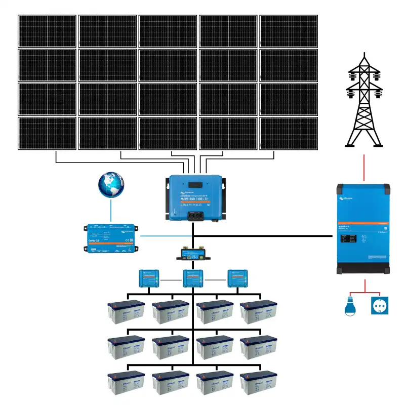 Sistem fotovoltaic ON-Grid Back-up Victron ESS-1 Monofazat - BASIC 7.20 kWp 3 Sistem fotovoltaic ON-Grid Back-up Victron ESS-1 Monofazat - BASIC 7.20 kWp