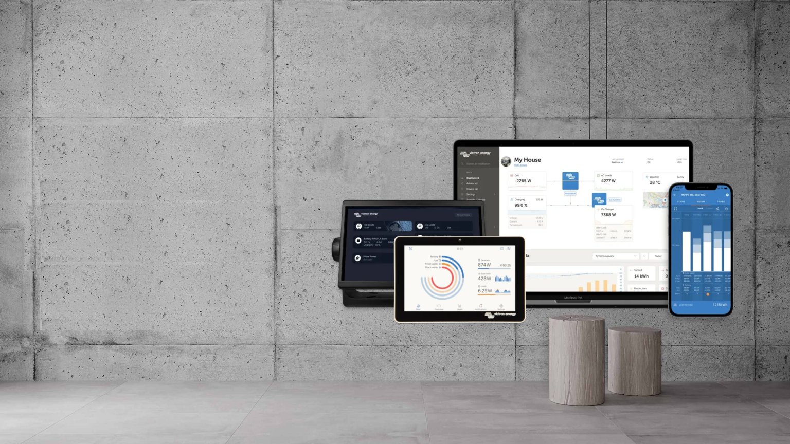 Victron monitoring 3