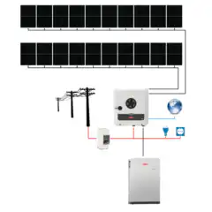 Sistem fotovoltaic ON-Grid Fronius GEN24 Autoconsum Storage Reserva monofazat 8.9 kWp